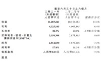 強(qiáng)者恒強(qiáng)！2021上半年達(dá)利業(yè)績(jī)?cè)賱?chuàng)歷史新高